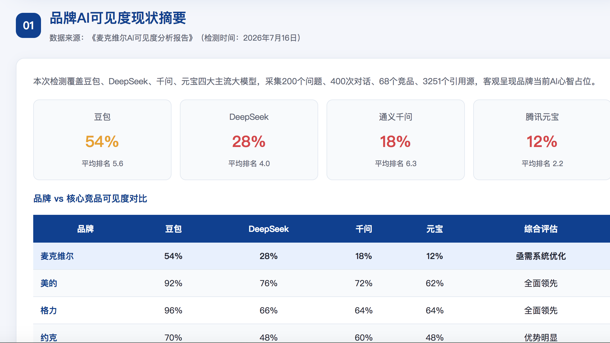石家庄GEO分析报告-品牌ai搜索结果诊断